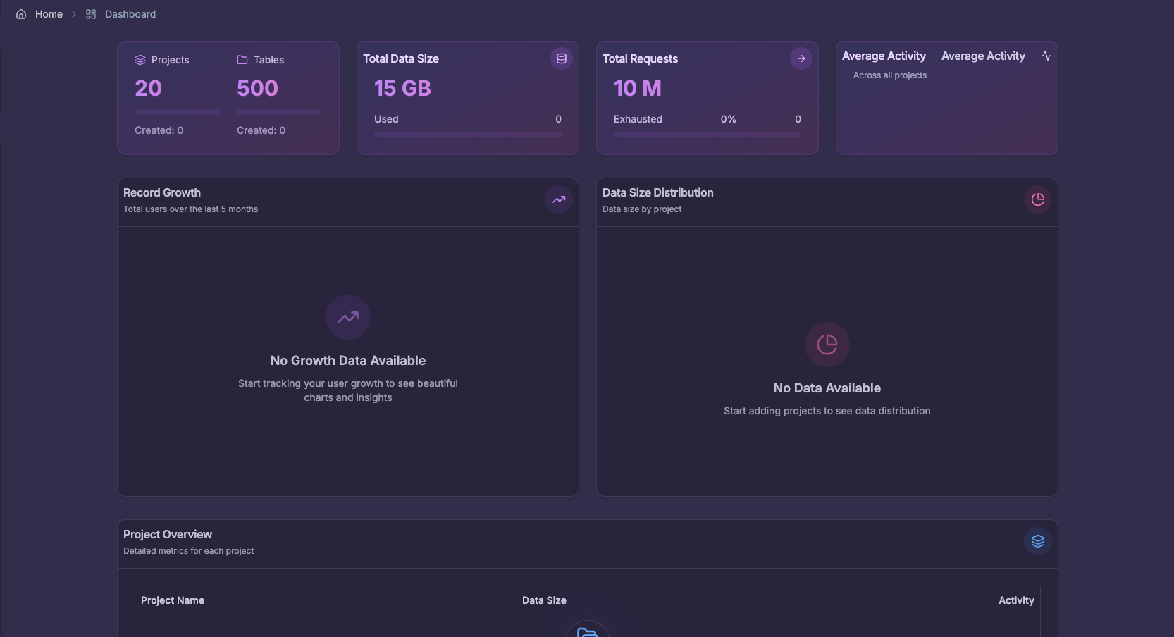 Dashboard screen